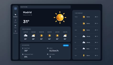 Weather Dashboard